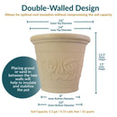 Cream decorative planter infographic showing its double-walled design, dimensions, and 5.5-gallon soil capacity, with gravel or sand between the walls for root insulation and pot stability.
